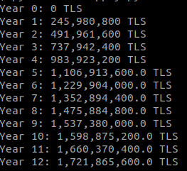 TLS Supply Over Time